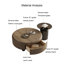 Ensemble de tables basses rondes