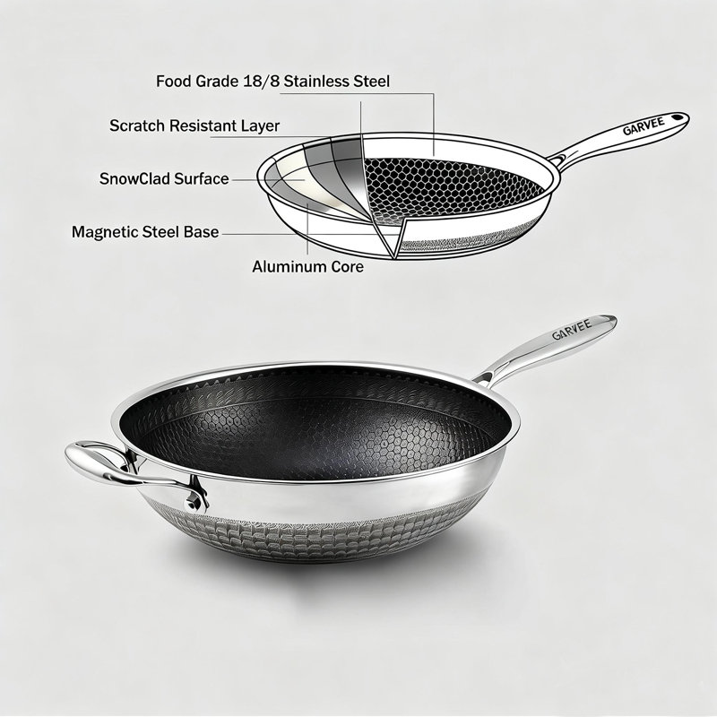 Non-Stick