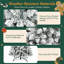  Ensemble de 3 arbres de Noël artificiels en flocons, comprenant des arbres à neige de 4 pi 5 pi et 6 pi pour la décoration des Fêtes, vert et blanc