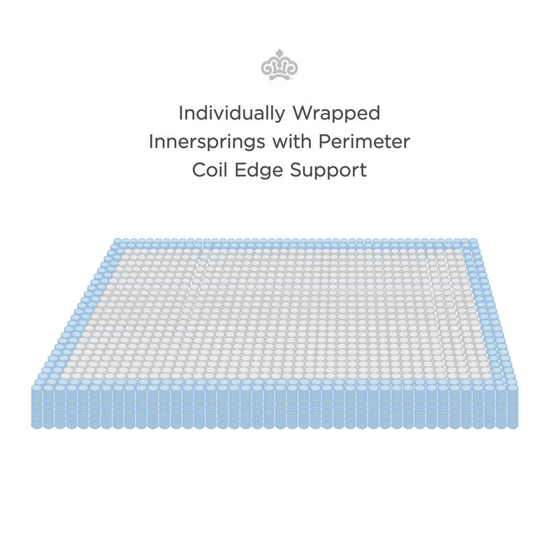 Kingsdown Cushion Firm, Multi-Layered, Cool Quilted Top Luxury Innerspring Mattress, Prime Parkman, Twin