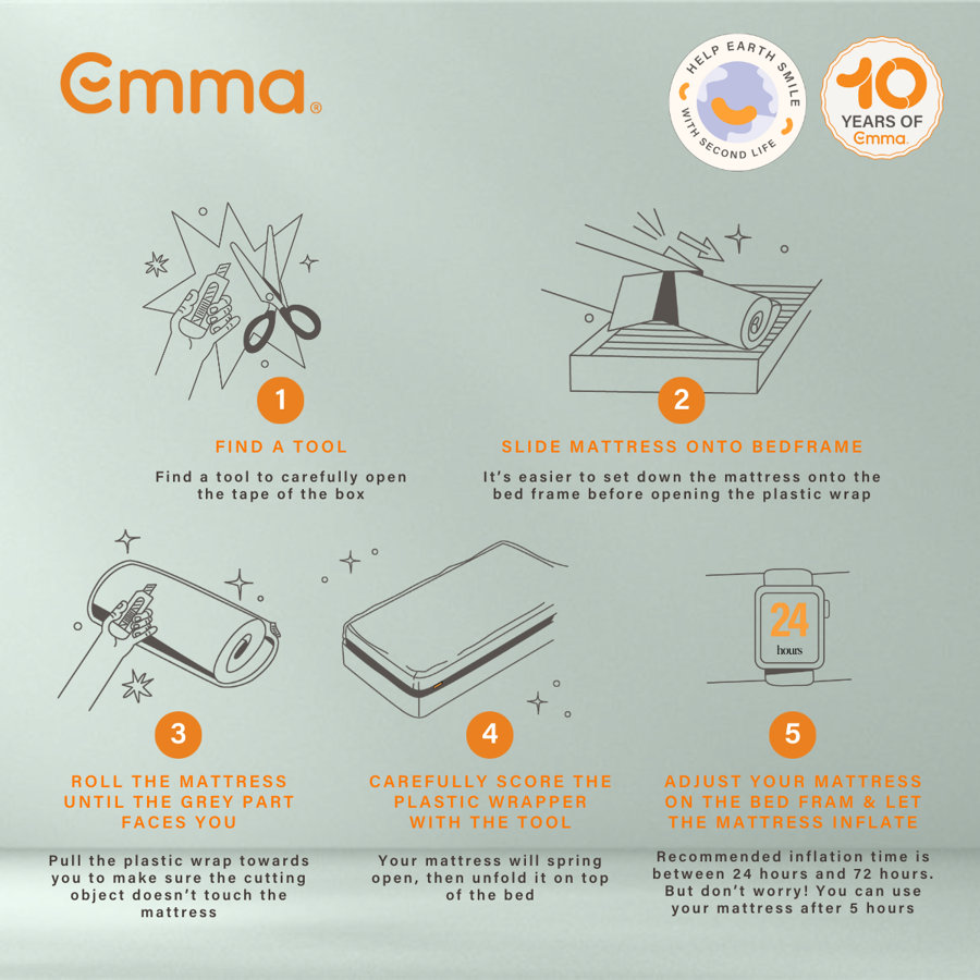 Refurbished Emma Hybrid Thermosync Roll Packed Mattress - Picture 14 of 42