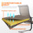 Patio 5-piece PVC-coated polyester Dining Set, C-spring Chair Legs And Umbrella Hole