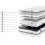 Jay-Be QUEST Q3 Hybrid e-Pocket™ Eco-Friendly Children's Mattress