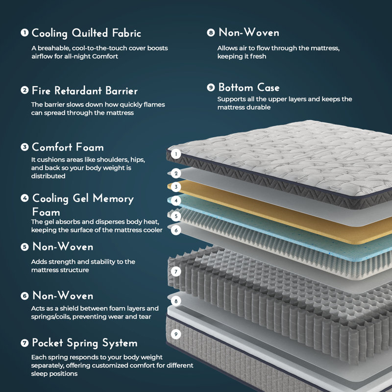 Rhuddlan Innerspring Hybrid and Cooling Gel Memory Foam Mattress, Pressure Relief, and Motion Isolation, CertiPUR-US and Oeko TEX Certified