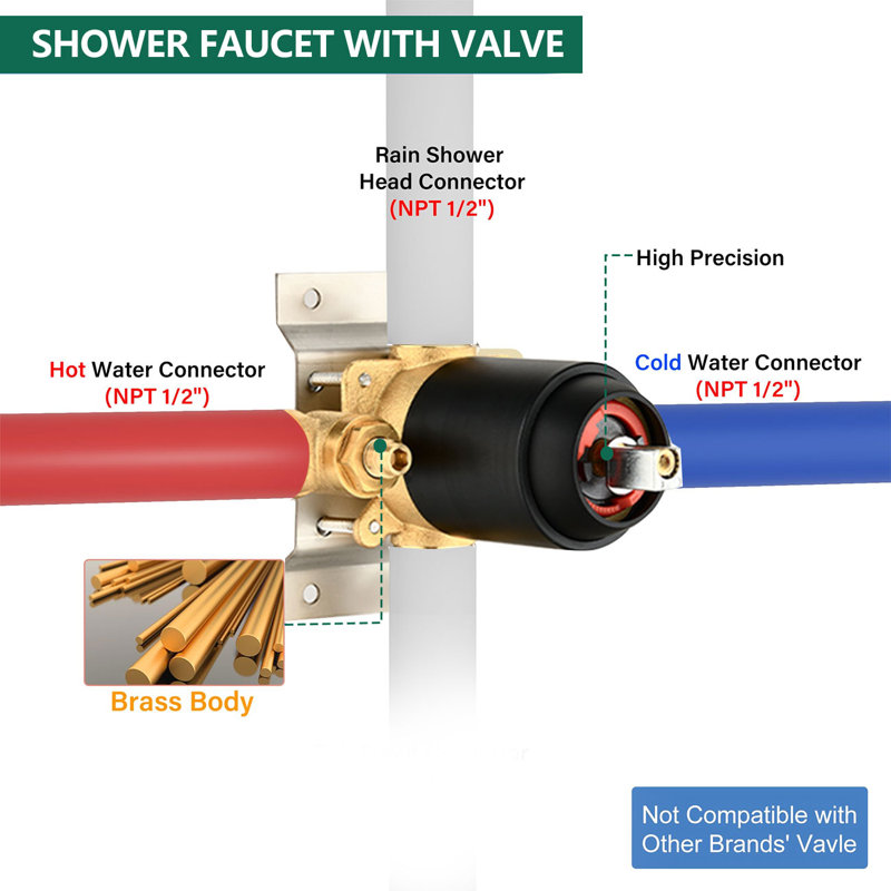 Robinets et systèmes de douche modernes avec pomme de douche à pluie de 6 po et valve