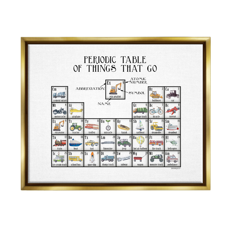 «Périodic table choses qui vont enfants véhicules éducatifs» par vaisselle - reproduction de cadre flottant sur toile
