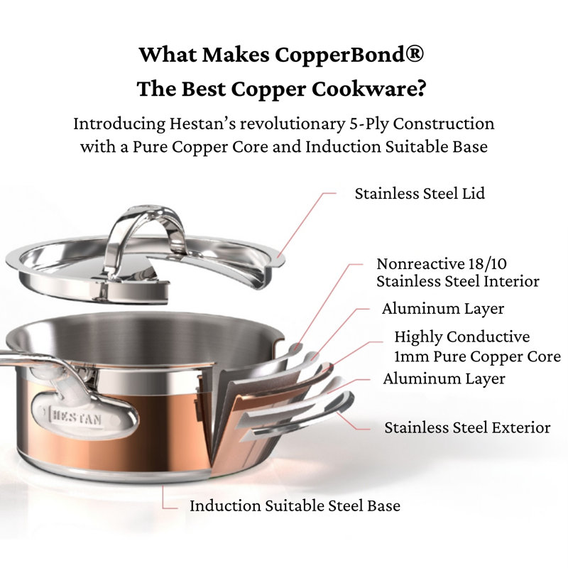CopperBond 2qt Covered Saucier