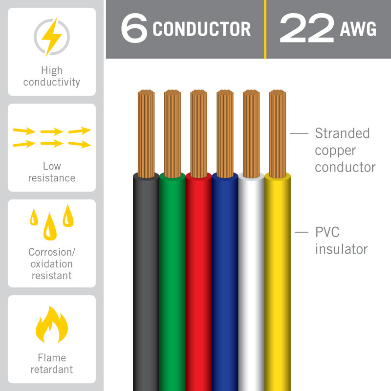 Câble plat 6C 22AWG