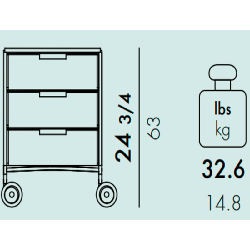Citterio & Low Pale Green Mobile 3-Drawer Storage Unit