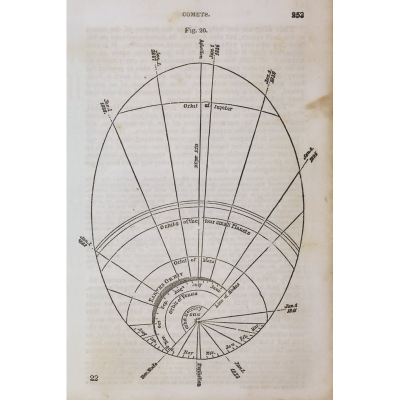 Géographie du ciel, art graphique, H 18 po x l 12 po, Non, Toile tendue