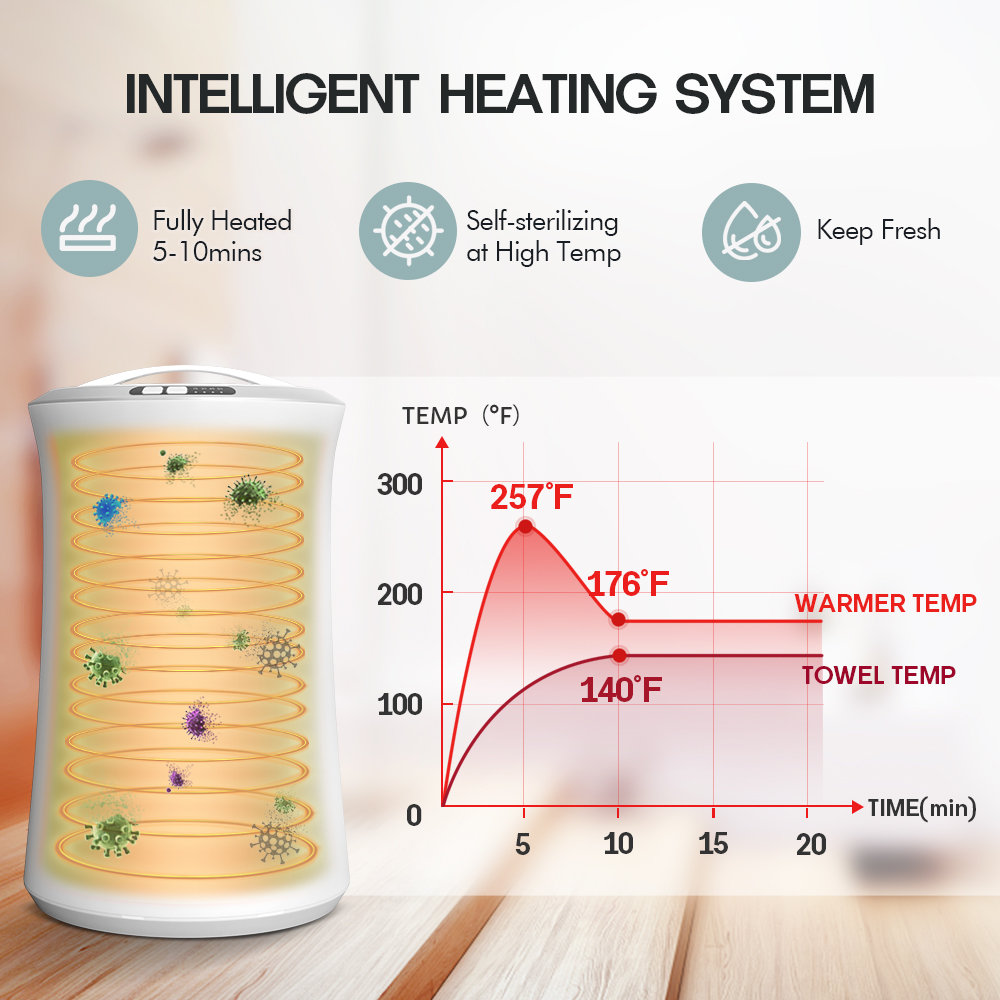 Heat Evenly & quickly