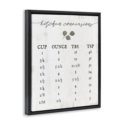 Traditional Cottage Kitchen Conversions Black Framed Floater Canvas Wall Art by Daphne Polselli kwp-2128