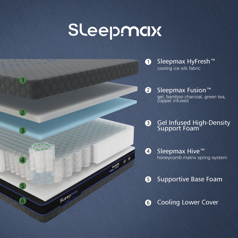 14" Hybrid Mattress,Engineered Cooling & Targeted Support For Deep Restorative Sleep, King, 14"