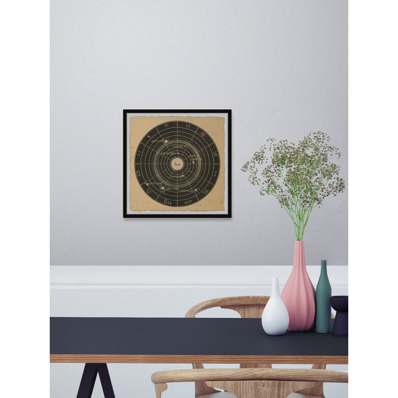 Zodiac Planets - Single Picture Frame Print, 30cm H x 30cm W x 3.81cm D