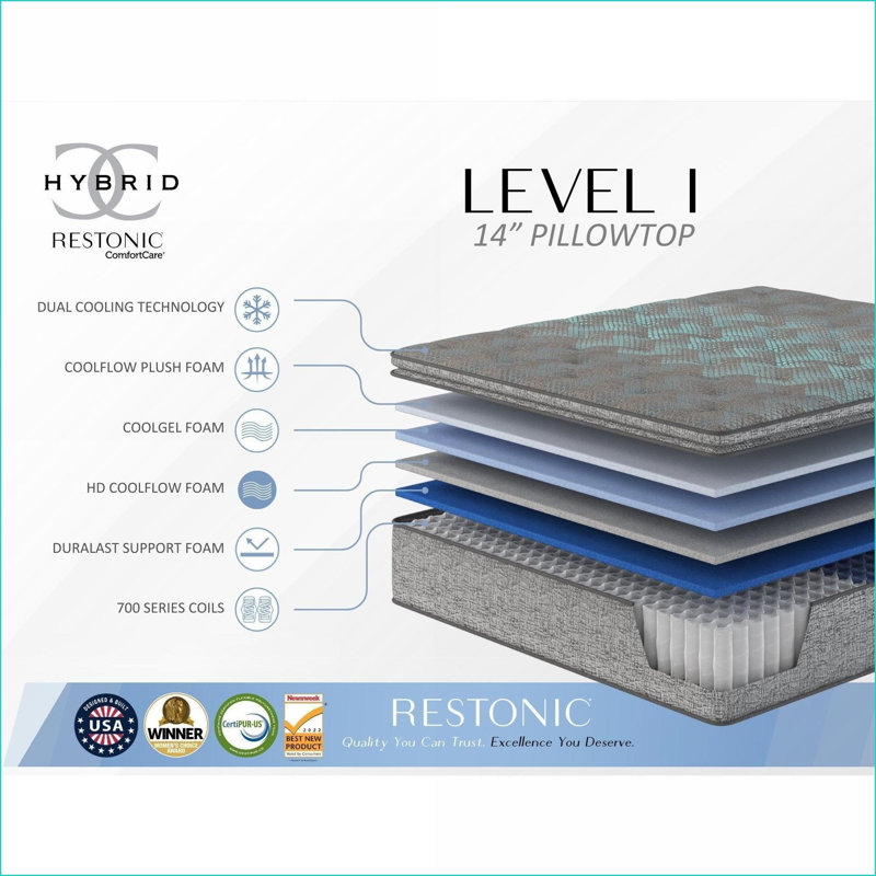 Mattresses | Restonic Comfort Care 14\" Euro Top Hybrid Mattress, Plush, Pocketed Coils | Full | Grey+Blue | Foam, 14", Full