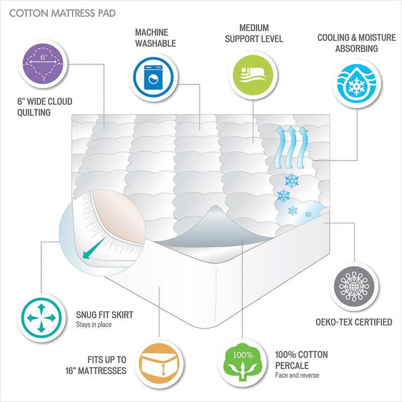 Protège-matelas en coton percale matelassé Alwyn Home Sais, Simple