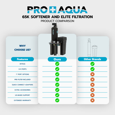 Système de filtration d'eau PRO + AQUA PRO-E-S65E pour toute la maison avec adoucissement de l'eau 65 000 grains