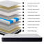 Cloud Medium Pillow Top Pocket Sprung Mattress-64796984