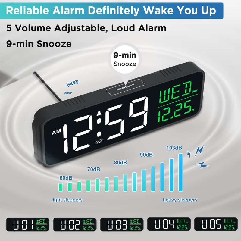 Large Display Digital Alarm Clock For Bedroom, Dimmable Plug-In Clock, 5 Volumes, Loud, Automatic Daylight Saving Time