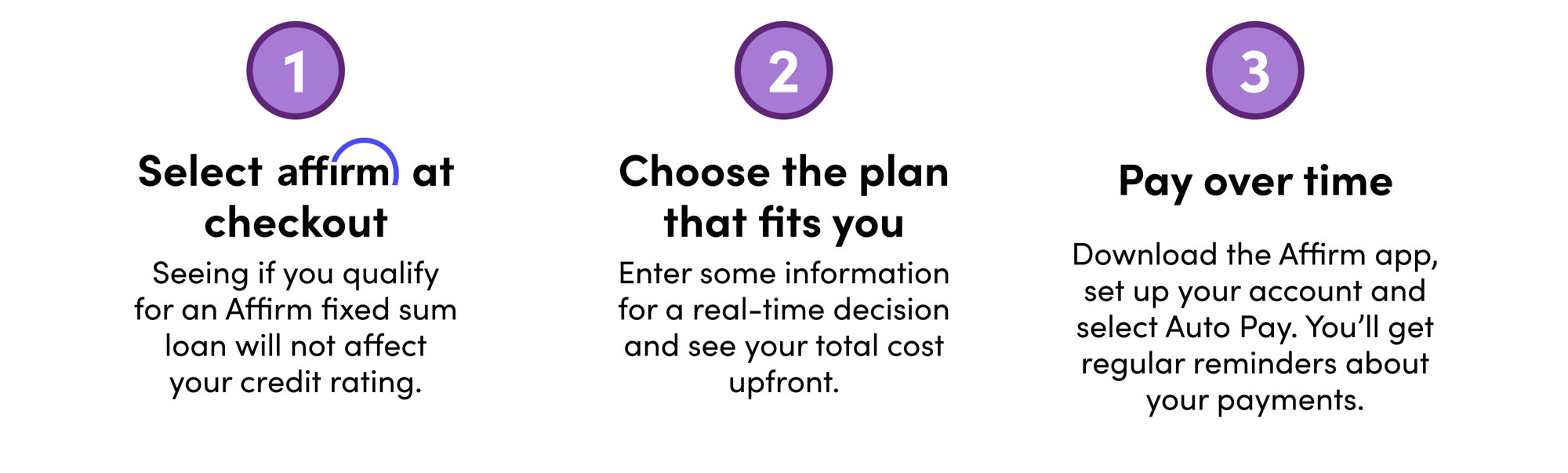 1. Select Affirm at checkout. Seeing if you qualify for an Affirm fixed sum loan will not affect your credit rating. 2. Choose the plan that fits you. Enter some information for a real-time decision and see your total cost upfront. 3. Pay over time. Download the Affirm app, set up your account and select Auto Pay. You'll get regular reminders about your payments. 