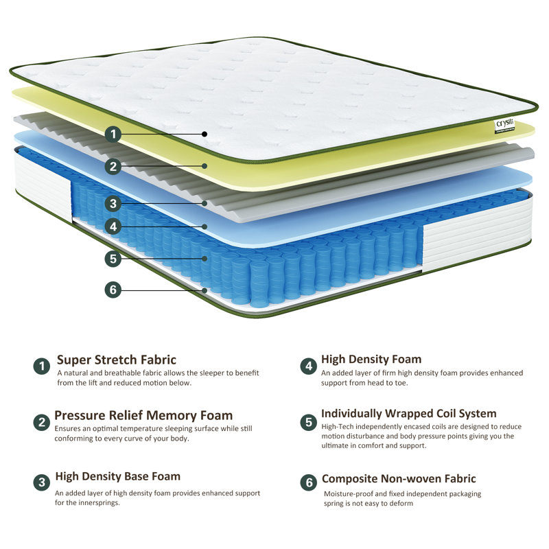 Queen Pillowtop Medium Plush Hybrid Mattress with Innerspring