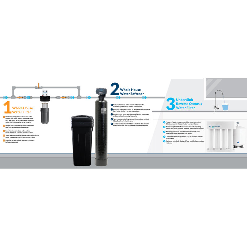 Aquasure Elite 70,000 Grains Black Reinforced Fiberglass Water Treatment System