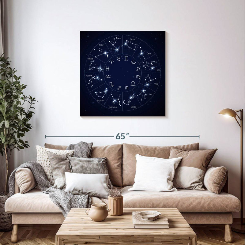 Zodiac Wheel Chart, 36" H x 36" W