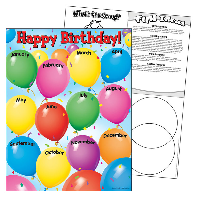 Graphique joyeux anniversaire