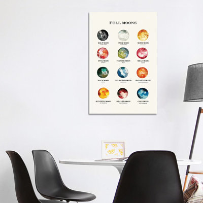 Full Moons Chart Watercolor - Print on Canvas