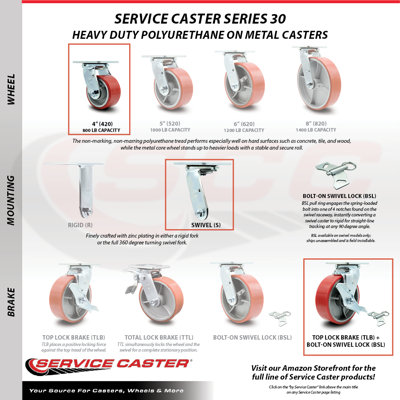 Polyurethane on Cast Iron Caster