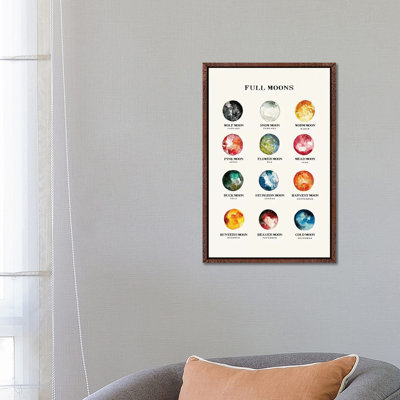 Full Moons Chart Watercolor - Print on Canvas