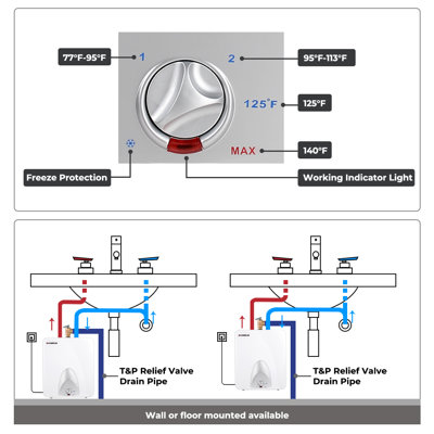 Chauffe-eau instantané 1,44 kW / 120 Volts 6 gallons