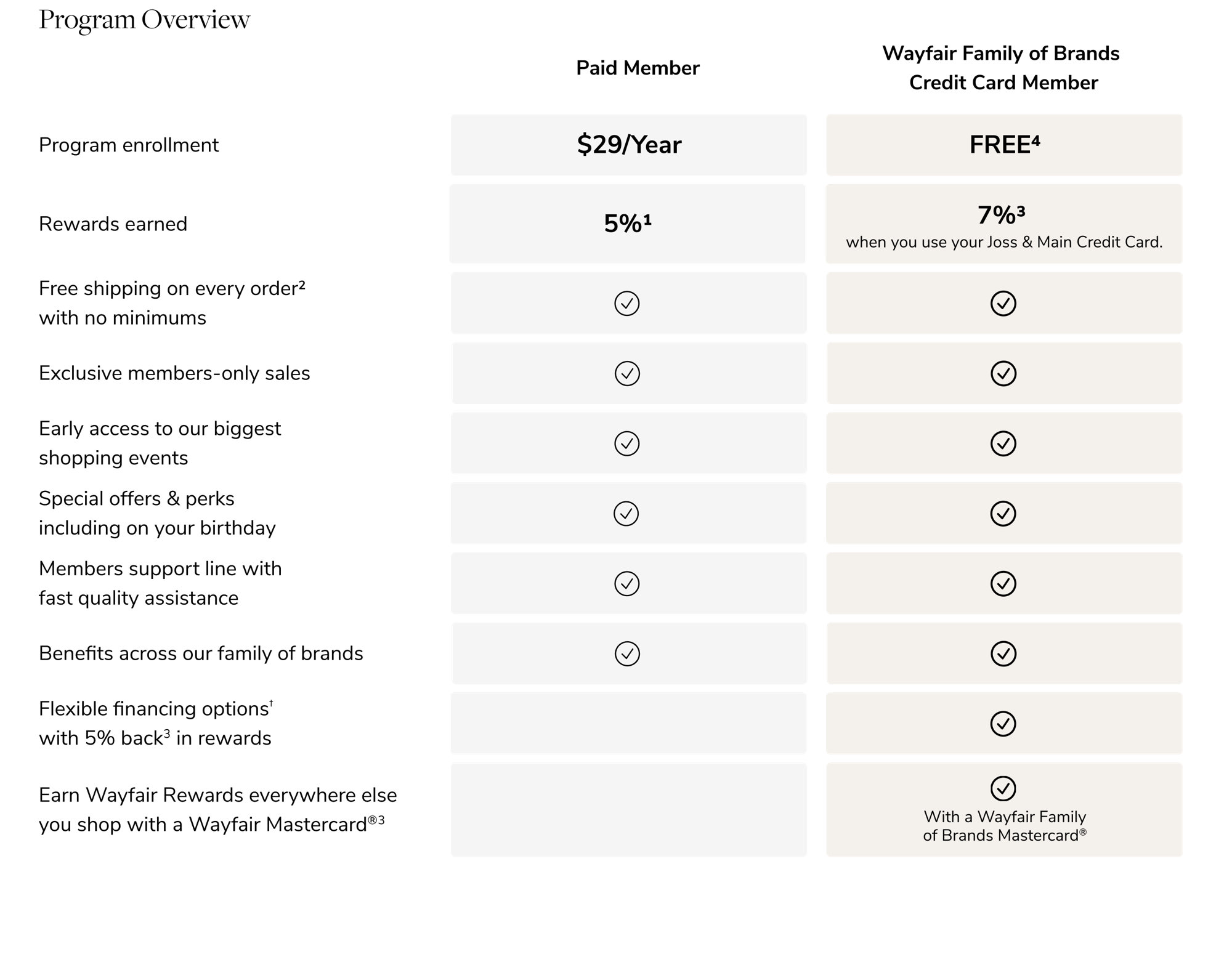 Joss \u0026 Main | Style is what you make it. Make it yours., image size:2000x1549