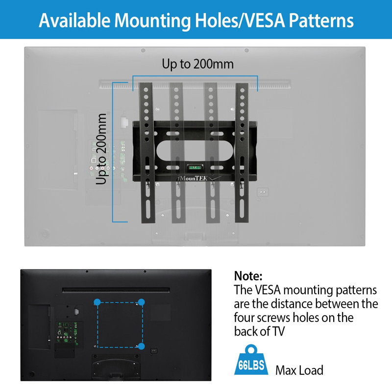 Edge Collections Electronic Mount