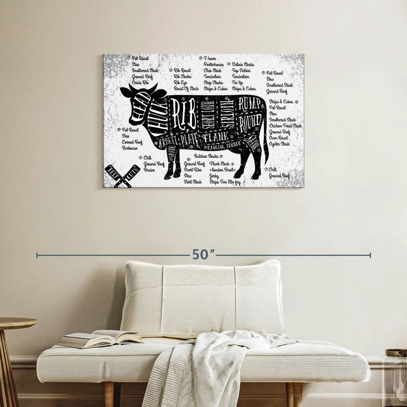 Senne Cuts Of Beef, 24" H x 36" W