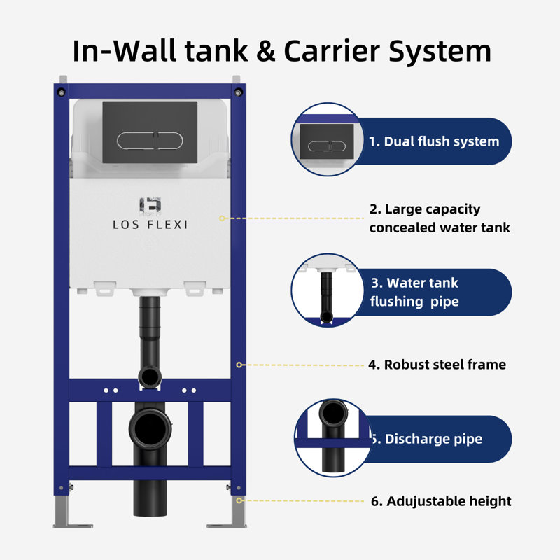 Los Flexi Elongated Wall Hung Toilet Bowl with Sturdy In-Wall Tank Carrier, Push Plate Included