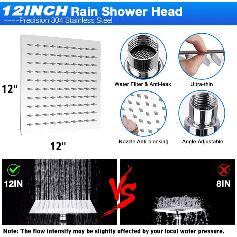 Rain Dual Shower Head 1.8 GPM GPM
