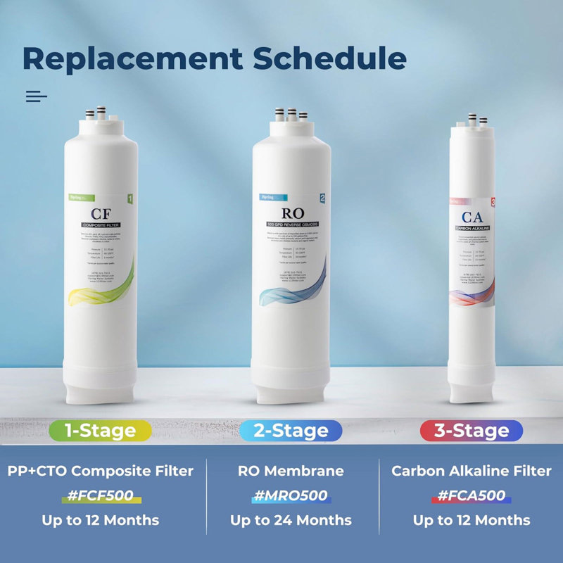 Système d'osmose inversé sans réservoir iSpring, certifié NSF 58, 500 GPD, élimine le PFAS, le plomb, le chlore, la reminéralisation alcaline, avec ensemble de filtres de remplacement de 2 ans (modèle: RO500AK)