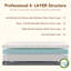Matelas en mousse viscoélastique rafraîchissante [Newversion], sans fibres de verre, couches de refroidissement mi-ferme, respirantes, matériaux certifiés sécuritaires-581967923-581967924