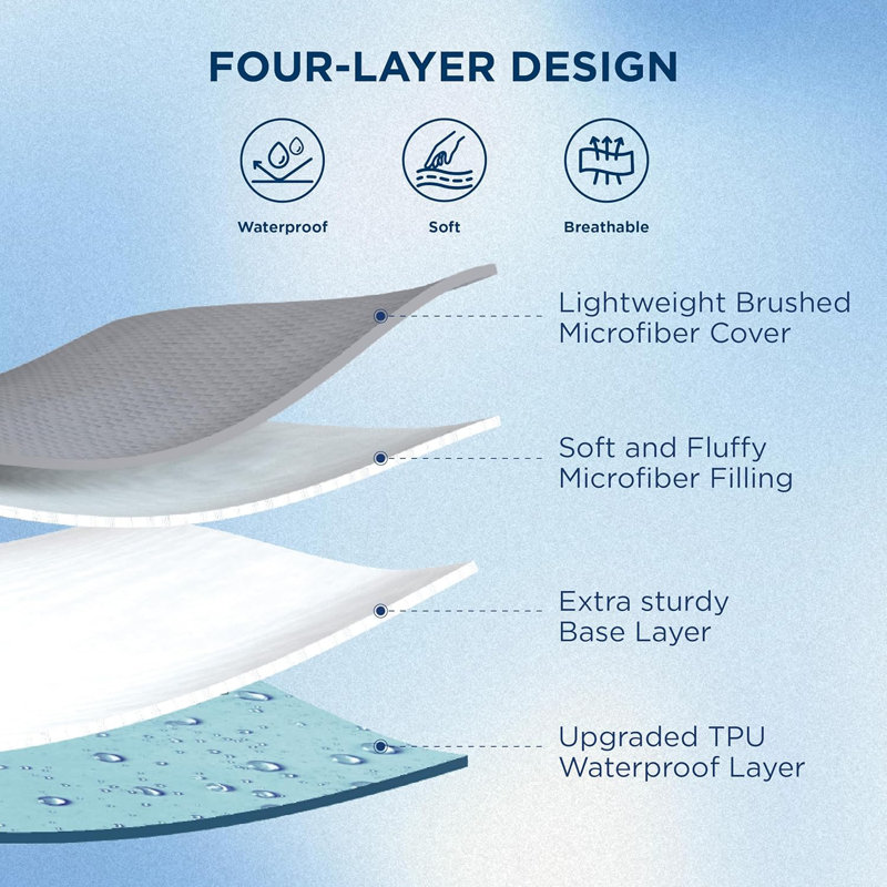 Housse de protection pour matelas imperméable, Double