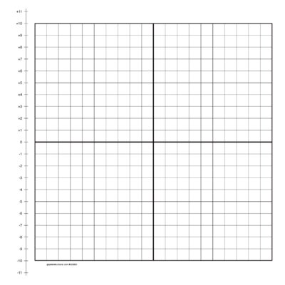 Repositionable, Static Cling Graph - Number Line Wall Mounted Whiteboard -  Geyer Instructional Products, 503003