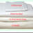 Hospital Comfort Bundle - White Premium Bedding Set with Top Sheet, Bottom Sheet, Pillow Case, and Blanket in a Bag