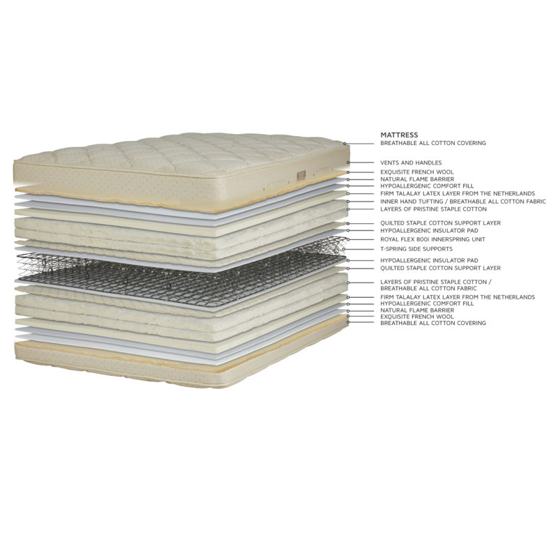 Classic Quilt-Top Set, King
