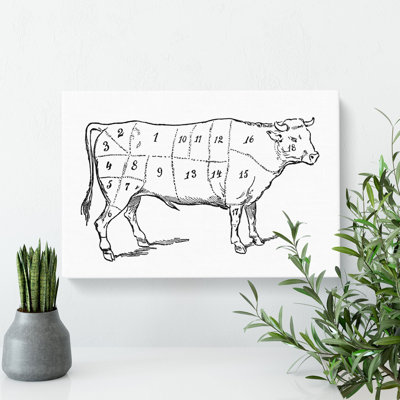 Butchers Beef Cuts - Wrapped Canvas
