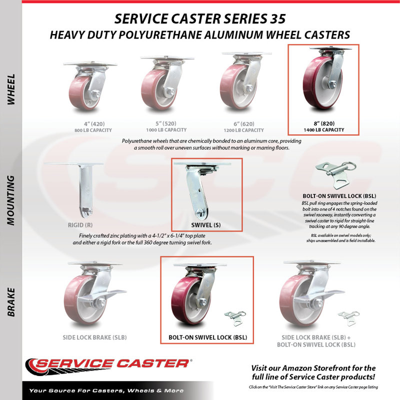 Polyurethane and Aluminum Caster