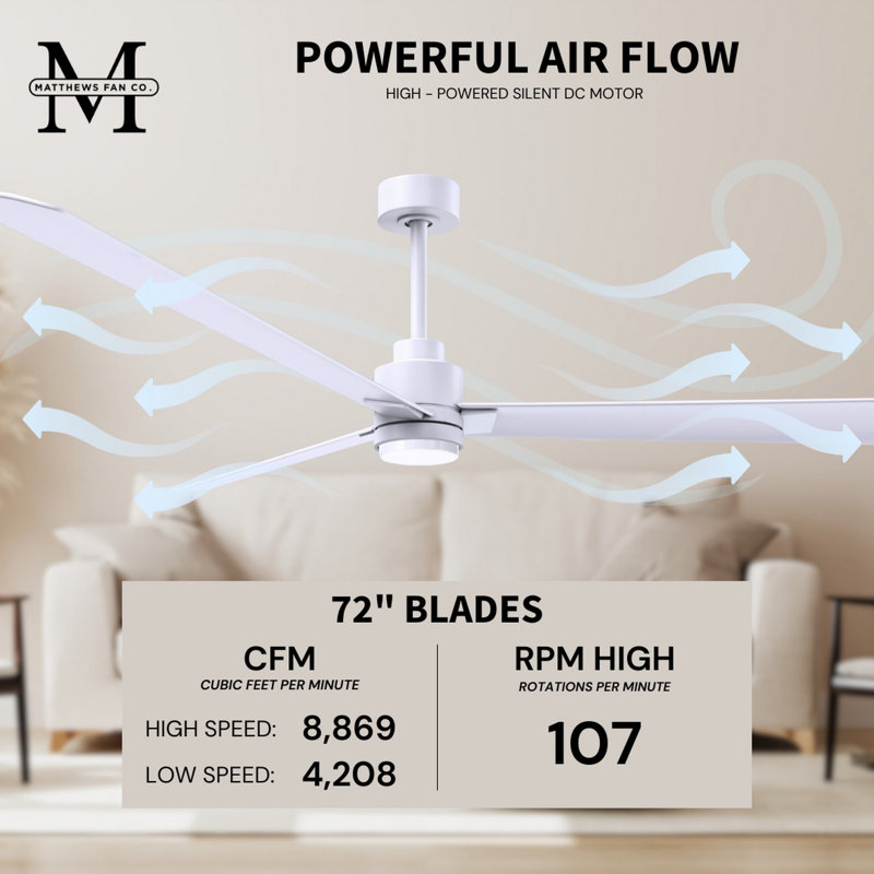 Alessandra - Three Blade Transitional Ceiling Fan -LED, Matte White, 72", Matte White