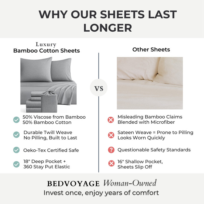 Ensemble de draps BedVoyage - Viscose de bambou + coton - Respirant et confortable, Argent