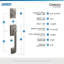 Century Handleset with Single Cylinder Deadbolt and Latitude Door Lever and Rosette-19970071