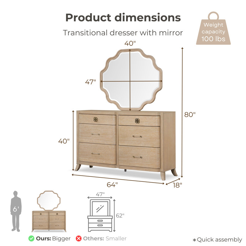 Stanger Dresser And Mirror Set