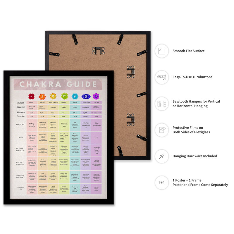 Chakra Guide, Cadre noir, Affiche, H 24 po x l 32 po